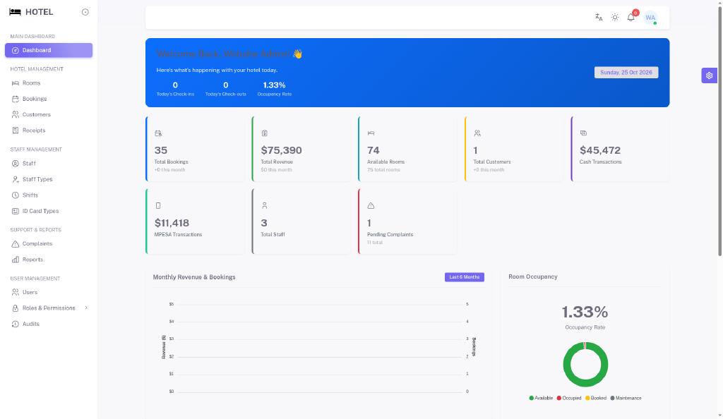MO-Hotel dashboard